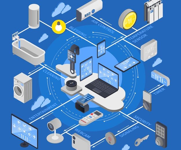 Cum să integrăm sistemele HVAC-R cu alte sisteme de automatizare